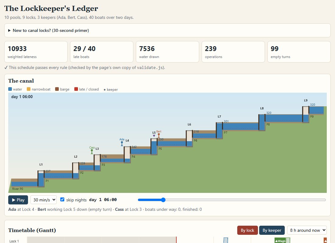 Lockkeeper's Ledger built by Opus 5.5 at Low effort