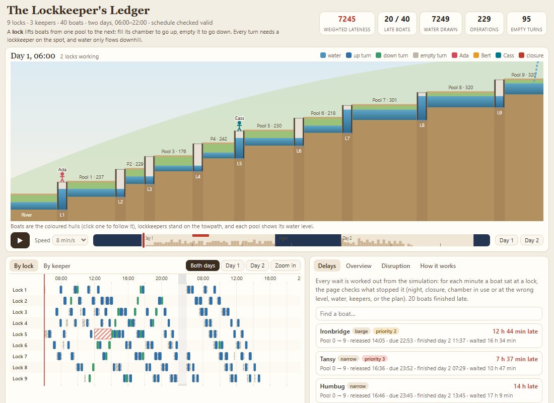 Lockkeeper's Ledger built by Opus 5.5 at Max effort