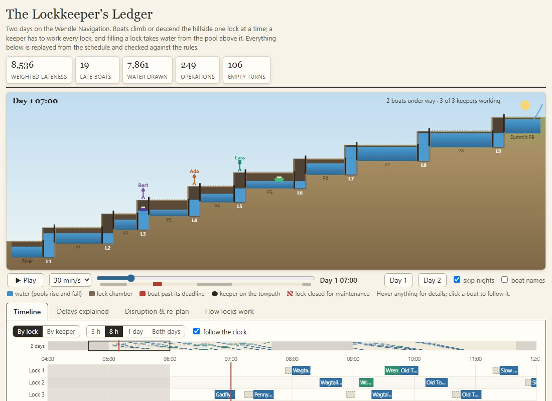 Lockkeeper's Ledger built by Opus 5.5 at Medium effort