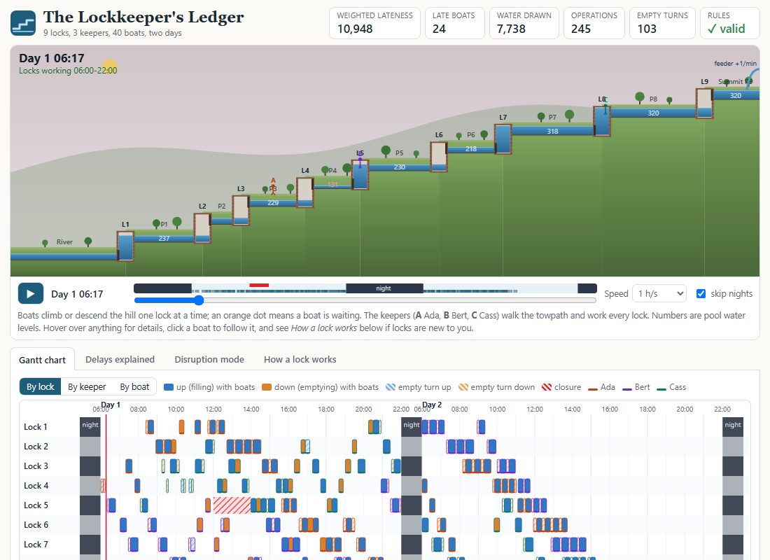 Lockkeeper's Ledger built by Opus 5.5 at XHigh effort
