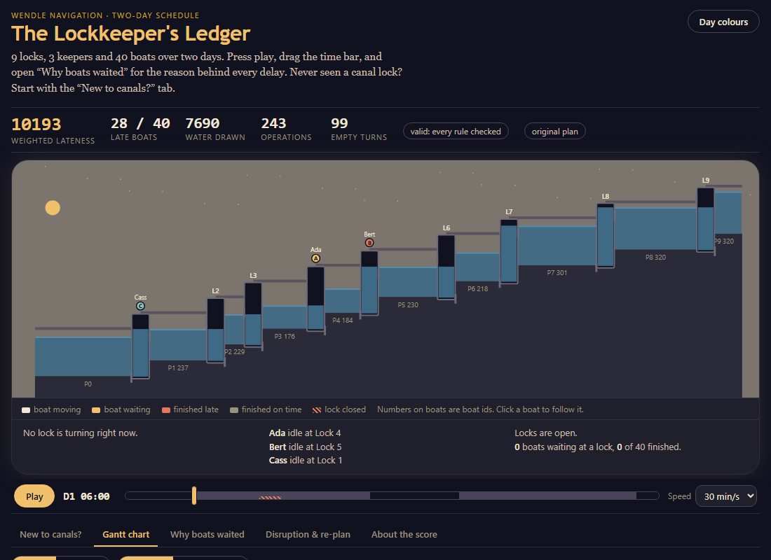 Lockkeeper's Ledger built by Sonnet 5.5 at Medium effort