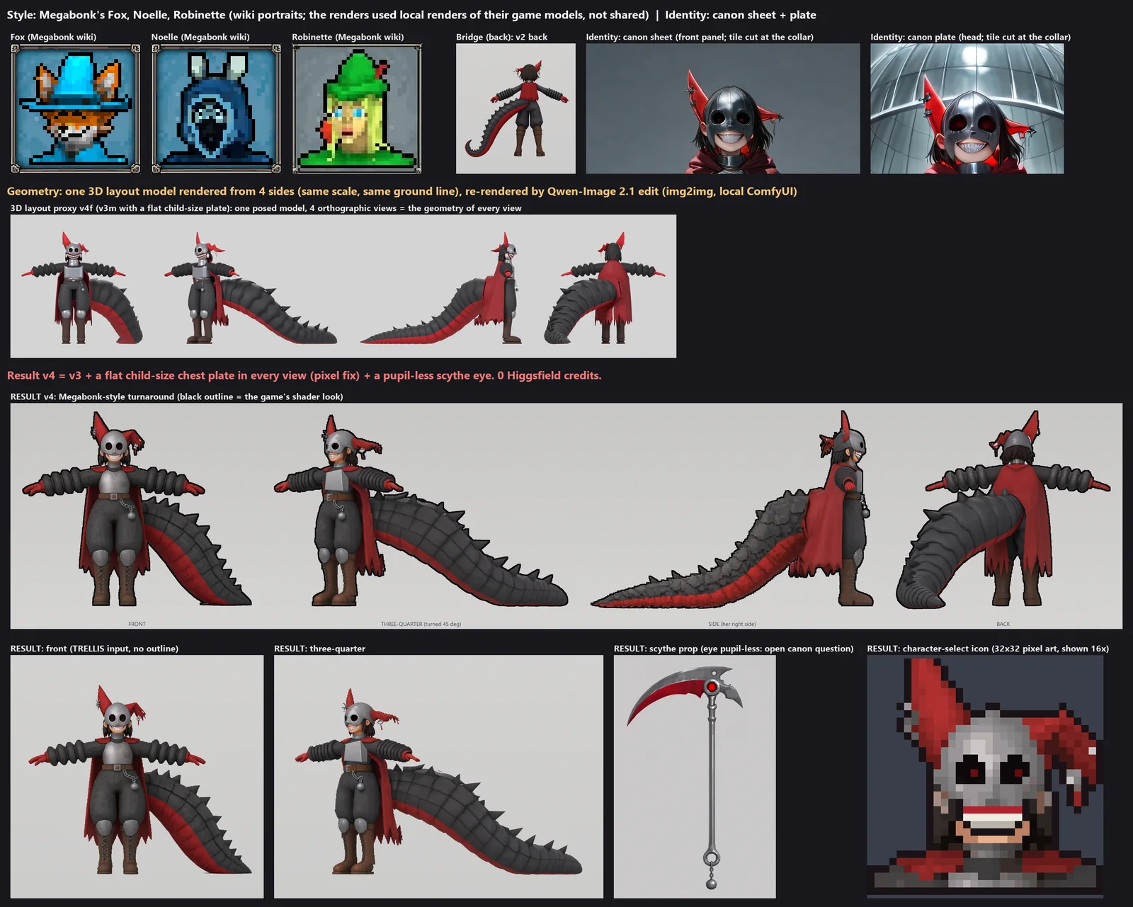 Reference board: wiki portraits of Megabonk's Fox, Noelle and Robinette as style references, Jefrie's canon art as identity, a 3D layout proxy from four sides, and the finished Megabonk-style turnaround, scythe prop and 32-pixel icon